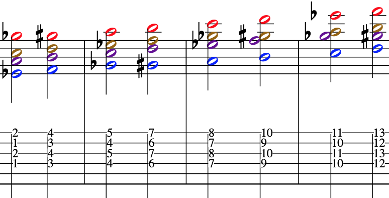 How to harmonise the diminished scale image of music notation and guitar tab displaying how to easily harmonise the diminished scale with 4 part harmony all playing the scale