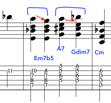 Music notation and guitar tab displaying example how harmonising melodies with Diminished Chords on jazz standards is easy.