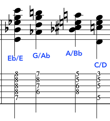 Guitar tablature displaying how to harmonise melody with slash chords from the diminished scale.