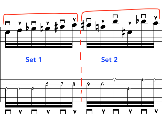 image depicting Hauer's trope sets