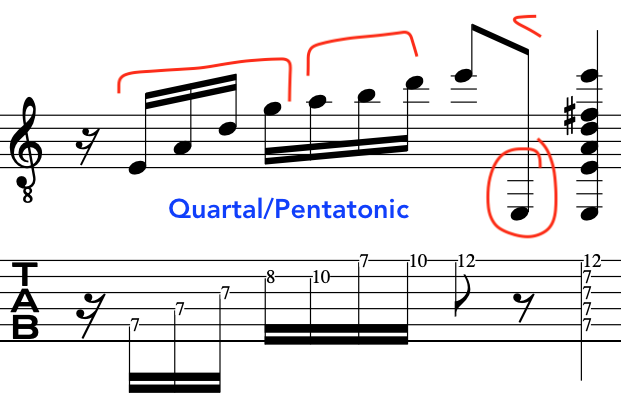 image shows John McLaughlin's use of quartal harmony and pentatoinc scales in a lesson his guitar alternate picking style.
