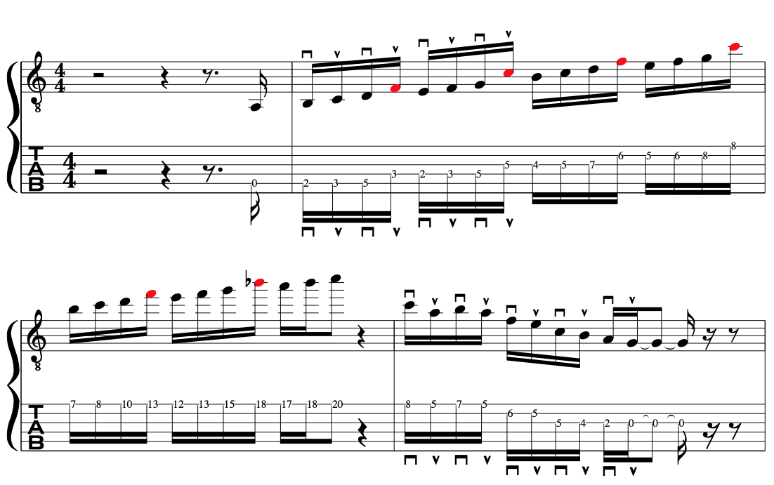 image shows guitar tab and music notation for alternate picking off beat example and lesson.