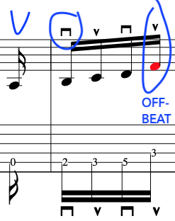 Image shows music notation and guitar tab on how to do alternate picking in a syncopated off-beat manner. Guitar lesson for alternate picking technique that crosses the strings with syncopation.