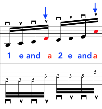 Image depicts alternate picking guitar technique in a syncopated off-beat manner. Guitar lesson for alternate picking that crosses the strings with syncopation.