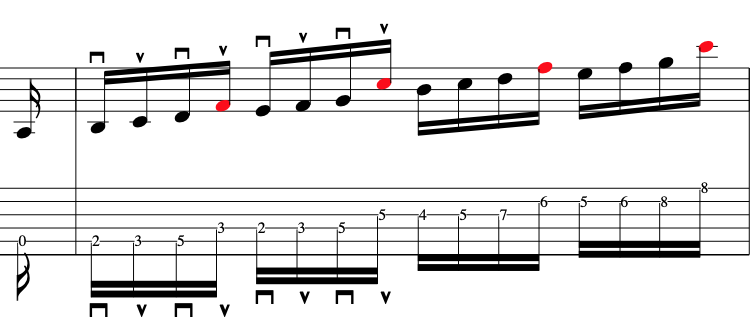 image showing music notation and guitar tablature for alternate picking guitar technique on the off beat