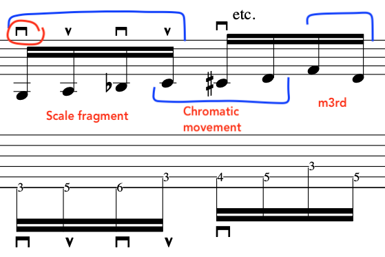 Pat Martino linear expression example with guitar tablature Image shows guitar tab of Pat Martino's linear expressions . Guitar lesson with analysis teaching how to improvise. Full guitar lesson with guitar tab and music notation.