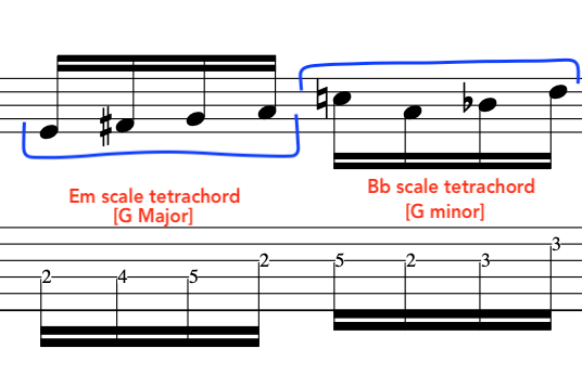 Pat Martino Linear Expression Guitar Tab Image shows guitar tab of Pat Martino's linear expressions . Guitar lesson with analysis teaching how to improvise. Full guitar lesson with guitar tab and music notation.