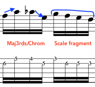Pat Martino Linear Expressions Image depicts guitar tab of Pat Martino's linear expressions . Guitar lesson with analysis teaching how to improvise. Full guitar lesson with guitar tab and music notation.